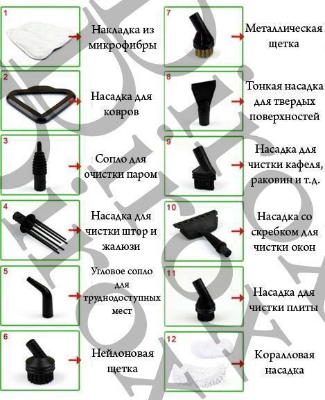 комплектация паровой швабры