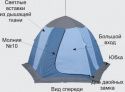 Палатка рыбака Нельма 3 (автомат)
