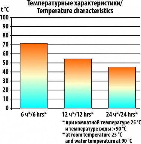 Термос СЛЕДОПЫТ 0,5 л (PF-TM-01)