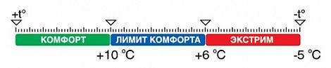 Спальный мешок Trek Planet Scout JR 70317